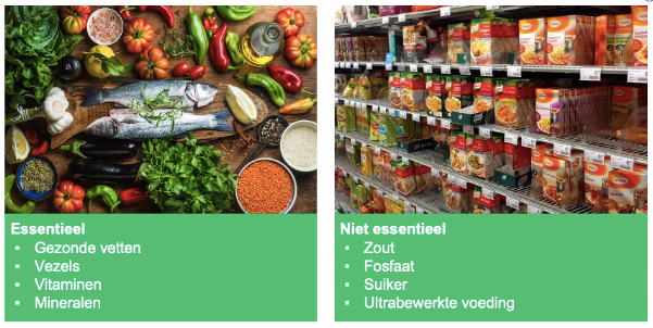 Essentieel (verse vis, peulvruchten, groente, fruit — gezonde vetten, vezels, vitaminen, mineralen) versus niet essentieel (supermarkt-rommel — zout, fosfaat, suiker, ultrabewerkte voeding)